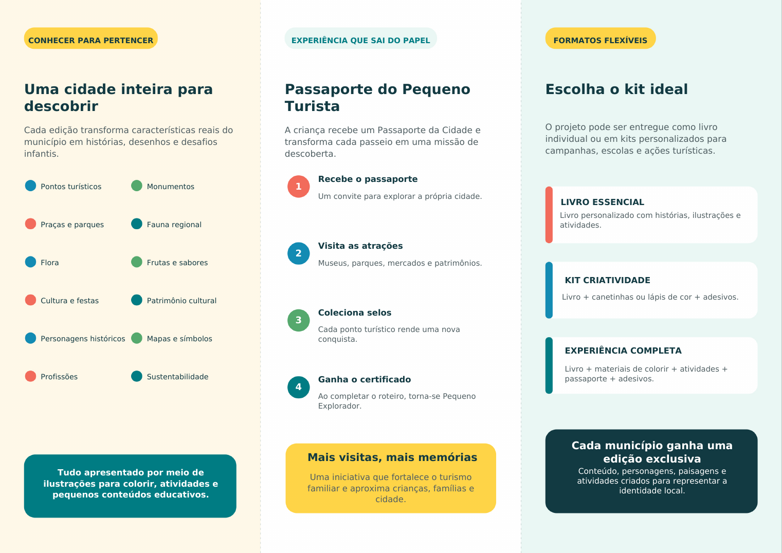 Experiência do Pequeno Turista